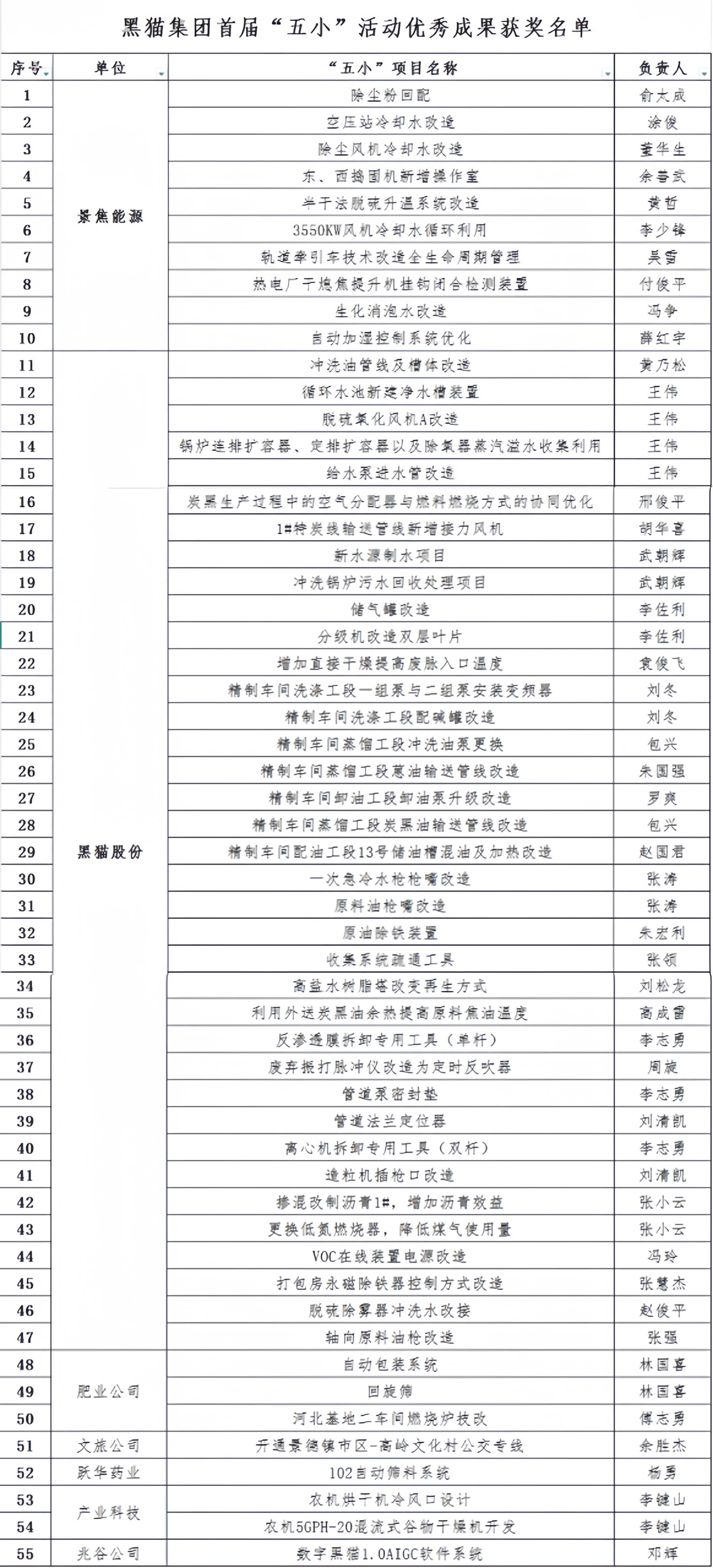五小獲獎名單.jpg